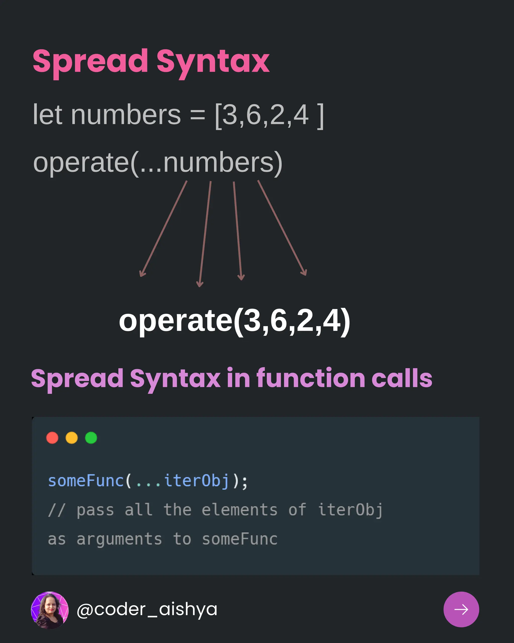 Spread Syntax
let numbers = [3,6,2,4 ]
operate(...numbers)
operate(3,6,2,4)
Spread Syntax in function calls
@coder_aishya
 