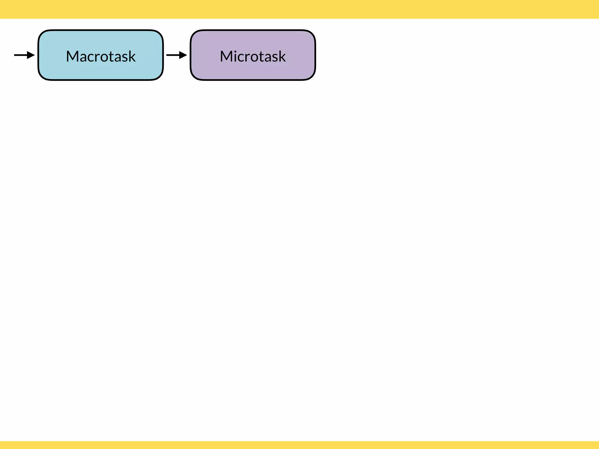 MicrotaskMacrotask
 