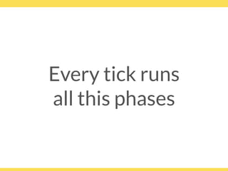 Every tick runs
all this phases
 