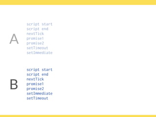 script start
script end
nextTick
promise1
promise2
setTimeout
setImmediate
script start
script end
nextTick
promise1
promise2
setImmediate
setTimeout
B
A
 