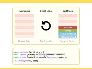 Globalcode – Open4education
Task Queue
Delayed Tasks
Call Stack
Execution Contexts
Event Loop
Task Scheduler
const multiply (a, b) => a * b
const square (number) => multiply(number, number)
const prints (number) => console.log(square(number))
setTimeout(prints, 2000)
square
prints
tryOnTimeout
listOnTimeout
const multiply (a, b) => a * b
const square (number) => multiply(number, number)
const prints (number) => console.log(square(number))
setTimeout(prints, 2000)
 