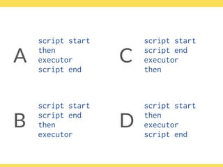 script start
script end
then 
executor
B
A C
D
script start
then 
executor 
script end
script start
script end
executor
then
script start
then 
executor 
script end
 