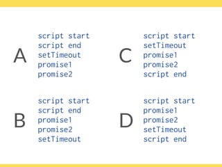 script start
script end
setTimeout
promise1
promise2
script start
script end
promise1
promise2
setTimeout
B
A C
script start
setTimeout
promise1
promise2
script end
D
script start
promise1
promise2
setTimeout 
script end
 
