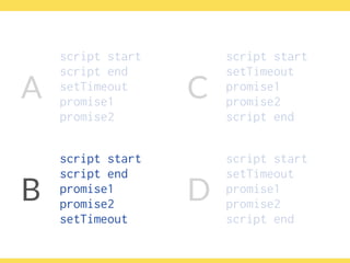 script start
script end 
setTimeout
promise1
promise2
script start
script end
promise1
promise2
setTimeout
B
A C
script start
setTimeout
promise1
promise2
script end
D
script start
setTimeout
promise1
promise2 
script end
 