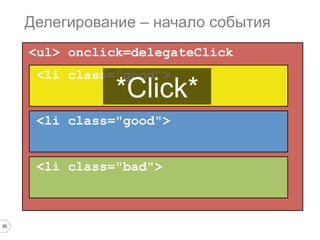 35
<ul> onclick=delegateClick
Делегирование – начало события
<li class="good">
*Click*
<li class="good">
<li class="bad">
 