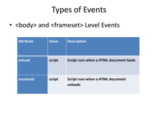 JavaScript_Events.pptx
