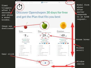 Timer 
triggers 
after 5 
seconds 
and shows 
a modal 
window. 
Modal form 
shown 
after 
server 
responds 
to an AJAX 
request. 
User click 
Mouse hover 
Window 
scroll 
Window 
resize 
Image was 
downloaded 
 