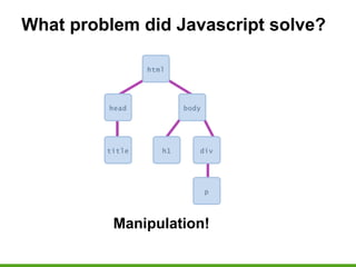 Javascript everywhere | PPT