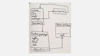 Javascript explained | PPT