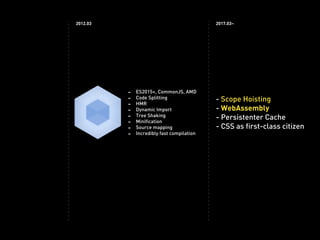 2012.03 2017.03~
- Scope Hoisting
- WebAssembly
- Persistenter Cache
- CSS as first-class citizen
- ES2015+, CommonJS, AMD
- Code Splitting
- HMR
- Dynamic Import
- Tree Shaking
- Minification
- Source mapping
- Incredibly fast compilation
 