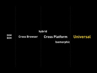 Cross Browser Cross Platform Universal
DOM
BOM
Isomorphic
hybrid
 
