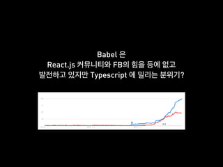 Babel
React.js FB
Typescript ?
 
