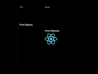 2013.03
First Release
First Deploy
2011
 