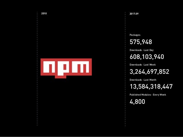 javascript setdate last day of month