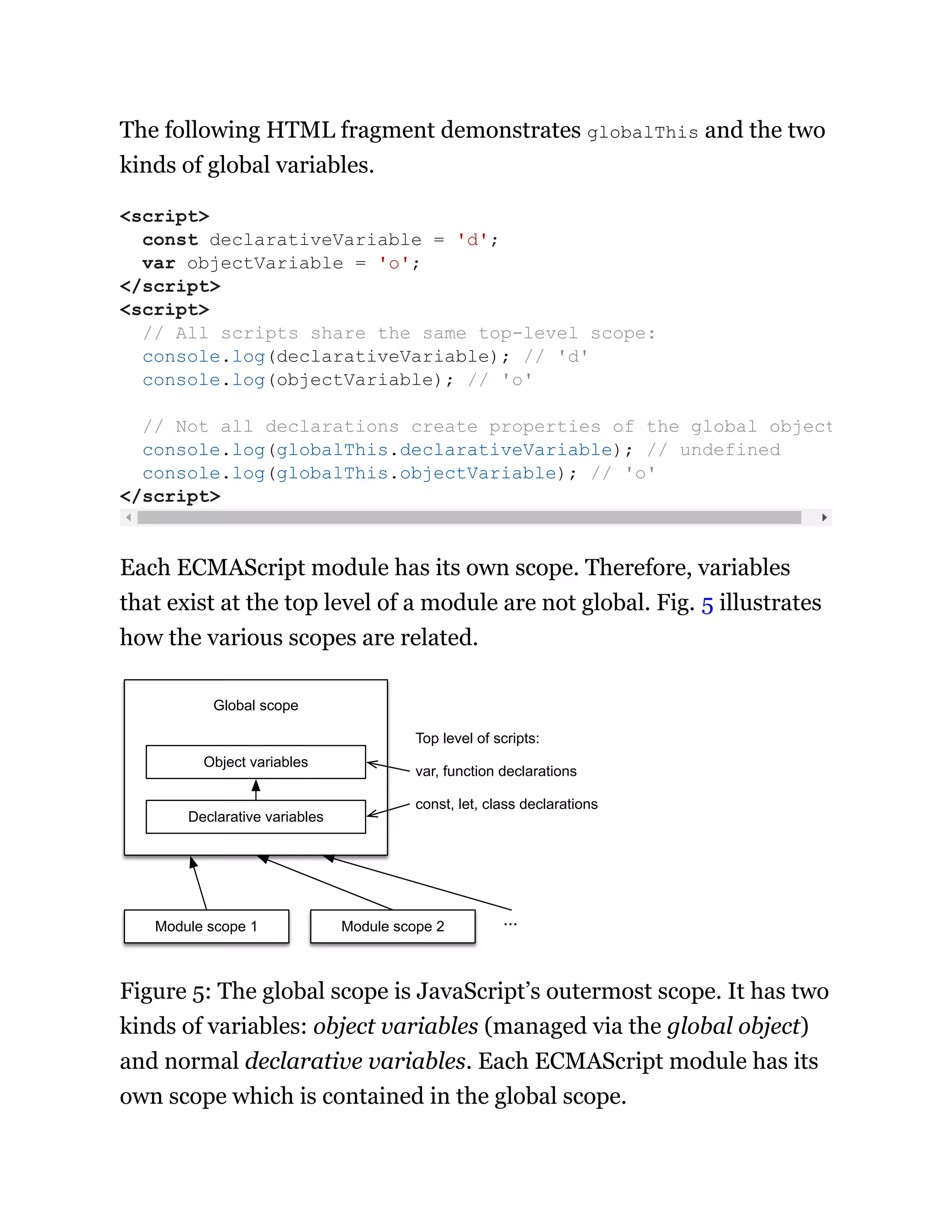 The following HTML fragment demonstrates globalThis and the two
kinds of global variables.
Each ECMAScript module has its own scope. Therefore, variables
that exist at the top level of a module are not global. Fig. 5 illustrates
how the various scopes are related.
Object variables
Global scope
Module scope 1 ···
Declarative variables
Top level of scripts:
var, function declarations
const, let, class declarations
Module scope 2
Figure 5: The global scope is JavaScript’s outermost scope. It has two
kinds of variables: object variables (managed via the global object)
and normal declarative variables. Each ECMAScript module has its
own scope which is contained in the global scope.
<script>
const declarativeVariable = 'd';
var objectVariable = 'o';
</script>
<script>
// All scripts share the same top-level scope:
console.log(declarativeVariable); // 'd'
console.log(objectVariable); // 'o'
// Not all declarations create properties of the global object
console.log(globalThis.declarativeVariable); // undefined
console.log(globalThis.objectVariable); // 'o'
</script>
 