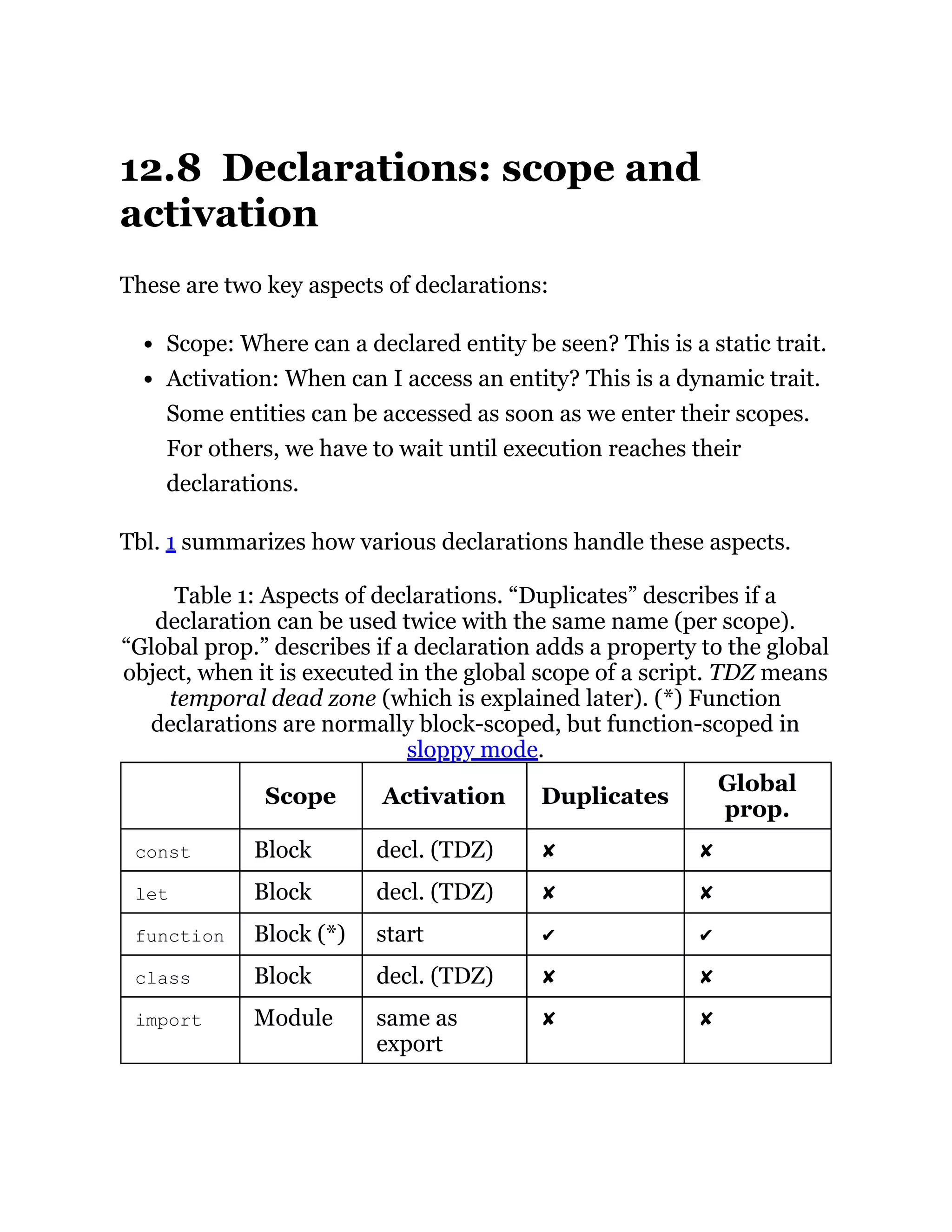 12.8 Declarations: scope and
activation
These are two key aspects of declarations:
Scope: Where can a declared entity be seen? This is a static trait.
Activation: When can I access an entity? This is a dynamic trait.
Some entities can be accessed as soon as we enter their scopes.
For others, we have to wait until execution reaches their
declarations.
Tbl. 1 summarizes how various declarations handle these aspects.
Table 1: Aspects of declarations. “Duplicates” describes if a
declaration can be used twice with the same name (per scope).
“Global prop.” describes if a declaration adds a property to the global
object, when it is executed in the global scope of a script. TDZ means
temporal dead zone (which is explained later). (*) Function
declarations are normally block-scoped, but function-scoped in
sloppy mode.
Scope Activation Duplicates
Global
prop.
const Block decl. (TDZ) ✘ ✘
let Block decl. (TDZ) ✘ ✘
function Block (*) start ✔ ✔
class Block decl. (TDZ) ✘ ✘
import Module same as
export
✘ ✘
 