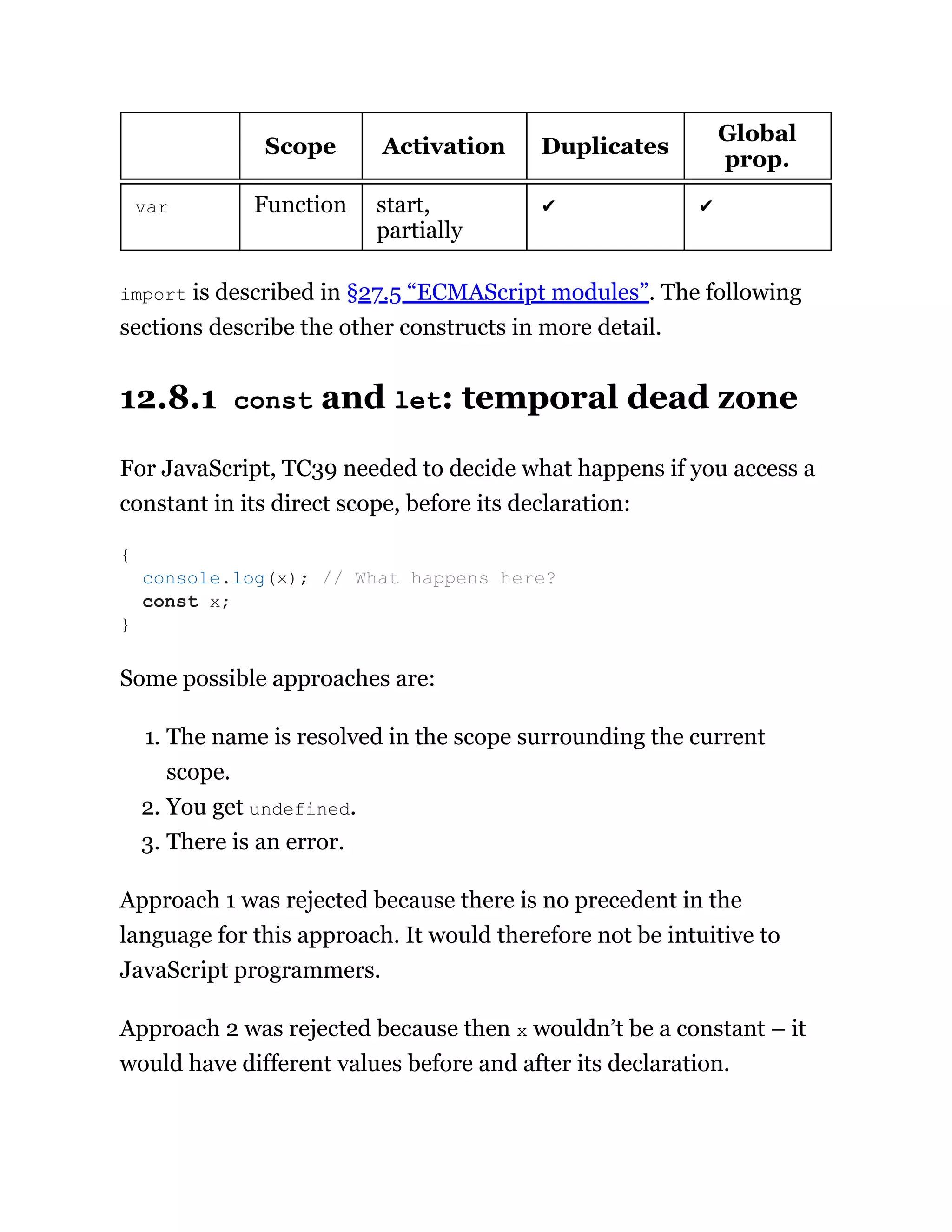 Scope Activation Duplicates
Global
prop.
var Function start,
partially
✔ ✔
import is described in §27.5 “ECMAScript modules”. The following
sections describe the other constructs in more detail.
12.8.1 const and let: temporal dead zone
For JavaScript, TC39 needed to decide what happens if you access a
constant in its direct scope, before its declaration:
Some possible approaches are:
1. The name is resolved in the scope surrounding the current
scope.
2. You get undefined.
3. There is an error.
Approach 1 was rejected because there is no precedent in the
language for this approach. It would therefore not be intuitive to
JavaScript programmers.
Approach 2 was rejected because then x wouldn’t be a constant – it
would have different values before and after its declaration.
{
console.log(x); // What happens here?
const x;
}
 