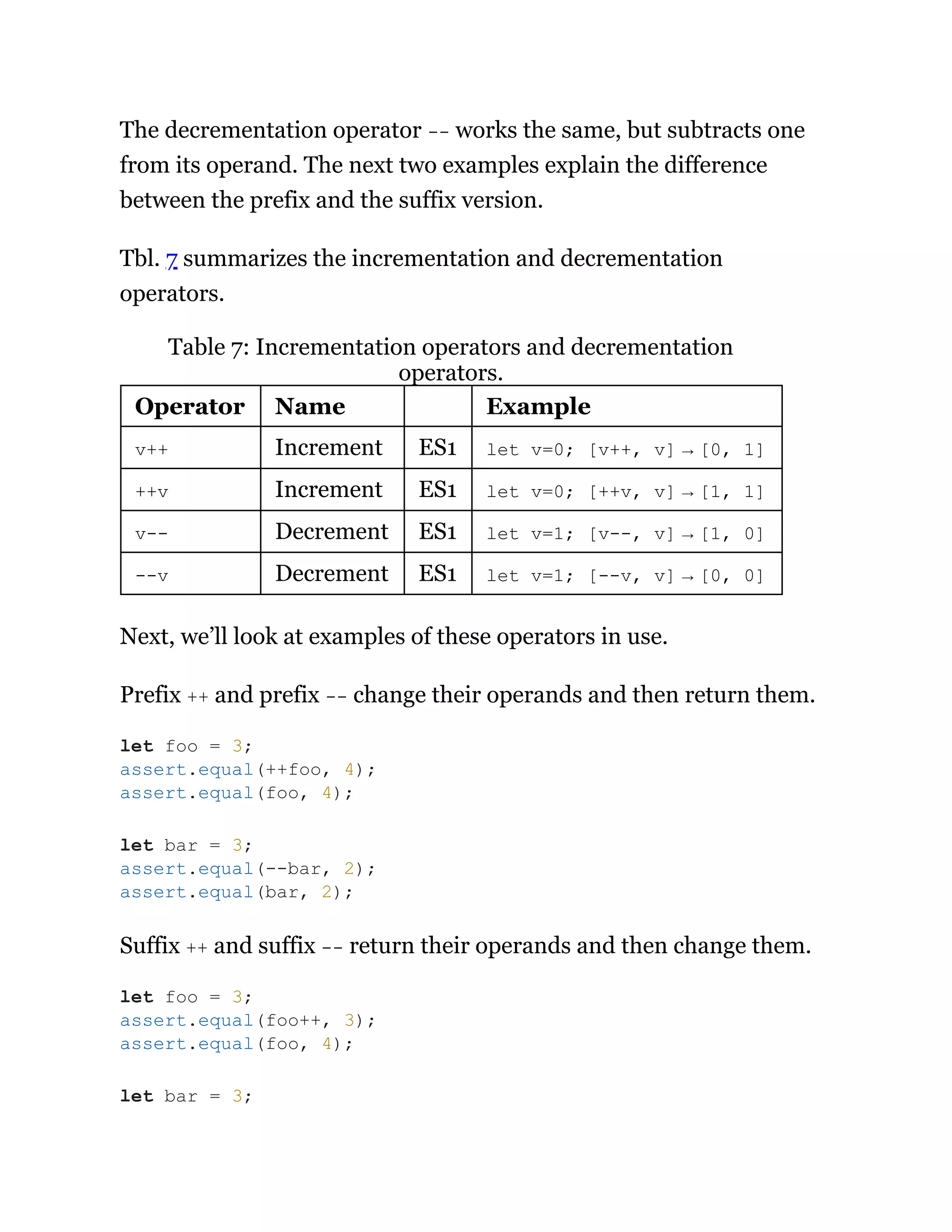 The decrementation operator -- works the same, but subtracts one
from its operand. The next two examples explain the difference
between the prefix and the suffix version.
Tbl. 7 summarizes the incrementation and decrementation
operators.
Table 7: Incrementation operators and decrementation
operators.
Operator Name Example
v++ Increment ES1 let v=0; [v++, v] → [0, 1]
++v Increment ES1 let v=0; [++v, v] → [1, 1]
v-- Decrement ES1 let v=1; [v--, v] → [1, 0]
--v Decrement ES1 let v=1; [--v, v] → [0, 0]
Next, we’ll look at examples of these operators in use.
Prefix ++ and prefix -- change their operands and then return them.
Suffix ++ and suffix -- return their operands and then change them.
let foo = 3;
assert.equal(++foo, 4);
assert.equal(foo, 4);
let bar = 3;
assert.equal(--bar, 2);
assert.equal(bar, 2);
let foo = 3;
assert.equal(foo++, 3);
assert.equal(foo, 4);
let bar = 3;
 