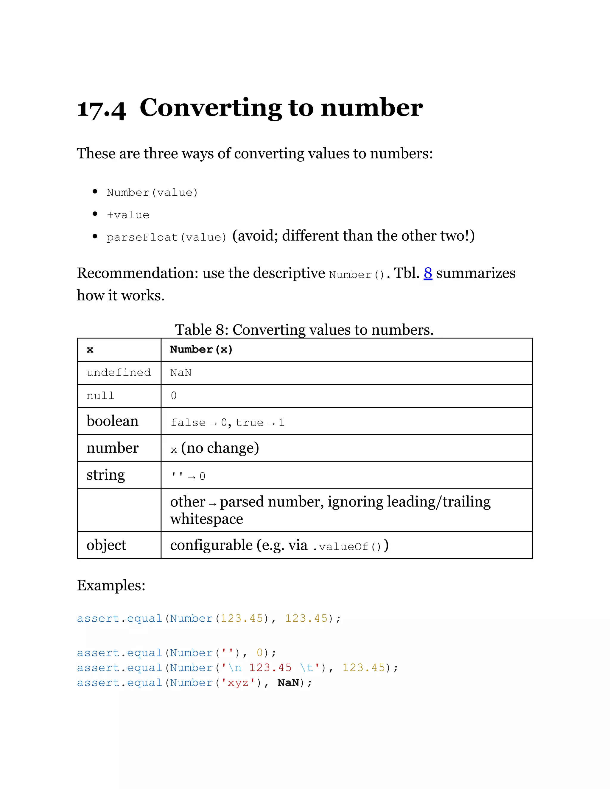 17.4 Converting to number
These are three ways of converting values to numbers:
Number(value)
+value
parseFloat(value) (avoid; different than the other two!)
Recommendation: use the descriptive Number(). Tbl. 8 summarizes
how it works.
Table 8: Converting values to numbers.
x Number(x)
undefined NaN
null 0
boolean false → 0, true → 1
number x (no change)
string '' → 0
other → parsed number, ignoring leading/trailing
whitespace
object configurable (e.g. via .valueOf())
Examples:
assert.equal(Number(123.45), 123.45);
assert.equal(Number(''), 0);
assert.equal(Number('n 123.45 t'), 123.45);
assert.equal(Number('xyz'), NaN);
 