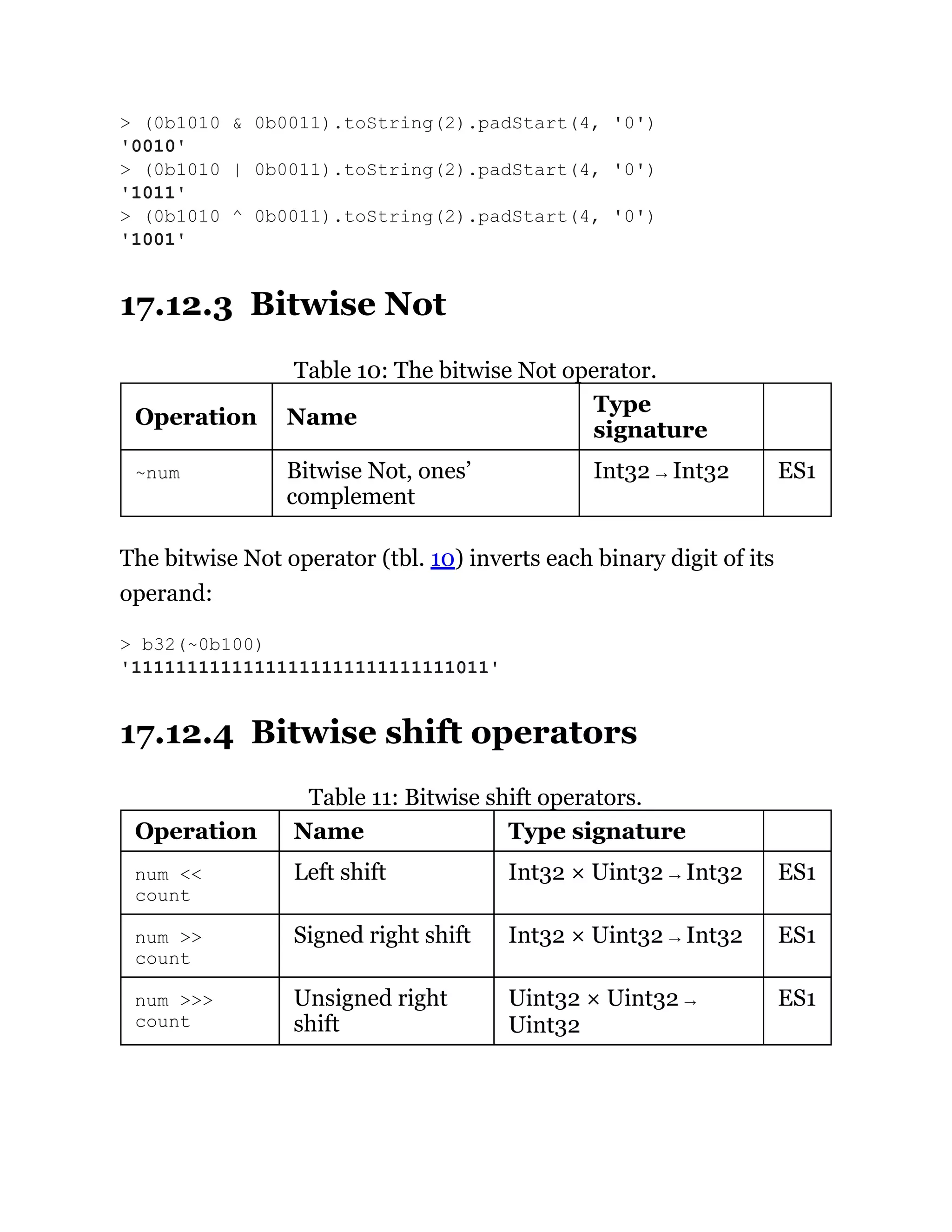 17.12.3 Bitwise Not
Table 10: The bitwise Not operator.
Operation Name
Type
signature
~num Bitwise Not, ones’
complement
Int32 → Int32 ES1
The bitwise Not operator (tbl. 10) inverts each binary digit of its
operand:
17.12.4 Bitwise shift operators
Table 11: Bitwise shift operators.
Operation Name Type signature
num <<
count
Left shift Int32 × Uint32 → Int32 ES1
num >>
count
Signed right shift Int32 × Uint32 → Int32 ES1
num >>>
count
Unsigned right
shift
Uint32 × Uint32 →
Uint32
ES1
> (0b1010 & 0b0011).toString(2).padStart(4, '0')
'0010'
> (0b1010 | 0b0011).toString(2).padStart(4, '0')
'1011'
> (0b1010 ^ 0b0011).toString(2).padStart(4, '0')
'1001'
> b32(~0b100)
'11111111111111111111111111111011'
 