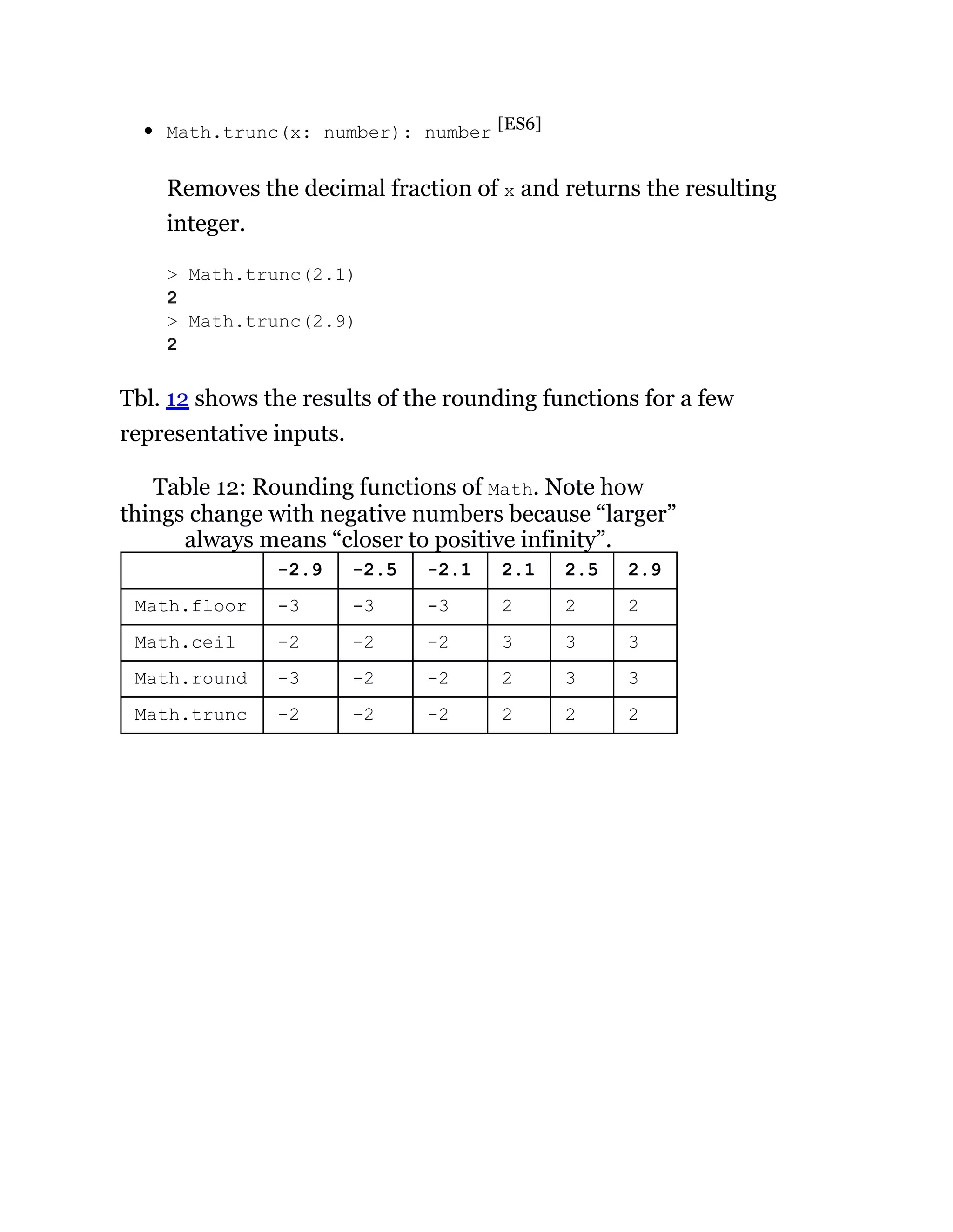 Math.trunc(x: number): number [ES6]
Removes the decimal fraction of x and returns the resulting
integer.
Tbl. 12 shows the results of the rounding functions for a few
representative inputs.
Table 12: Rounding functions of Math. Note how
things change with negative numbers because “larger”
always means “closer to positive infinity”.
-2.9 -2.5 -2.1 2.1 2.5 2.9
Math.floor -3 -3 -3 2 2 2
Math.ceil -2 -2 -2 3 3 3
Math.round -3 -2 -2 2 3 3
Math.trunc -2 -2 -2 2 2 2
> Math.trunc(2.1)
2
> Math.trunc(2.9)
2
 