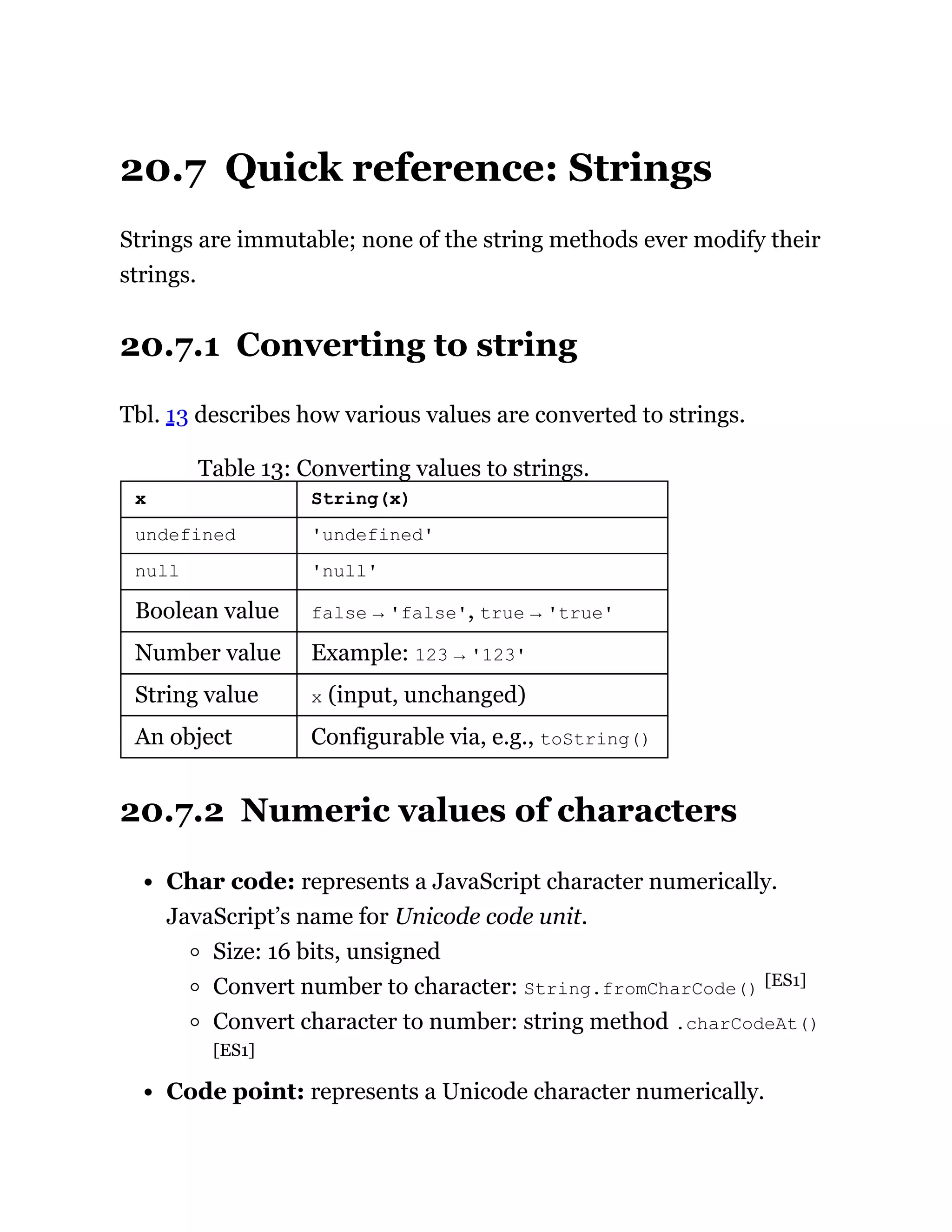 20.7 Quick reference: Strings
Strings are immutable; none of the string methods ever modify their
strings.
20.7.1 Converting to string
Tbl. 13 describes how various values are converted to strings.
Table 13: Converting values to strings.
x String(x)
undefined 'undefined'
null 'null'
Boolean value false → 'false', true → 'true'
Number value Example: 123 → '123'
String value x (input, unchanged)
An object Configurable via, e.g., toString()
20.7.2 Numeric values of characters
Char code: represents a JavaScript character numerically.
JavaScript’s name for Unicode code unit.
Size: 16 bits, unsigned
Convert number to character: String.fromCharCode() [ES1]
Convert character to number: string method .charCodeAt()
[ES1]
Code point: represents a Unicode character numerically.
 