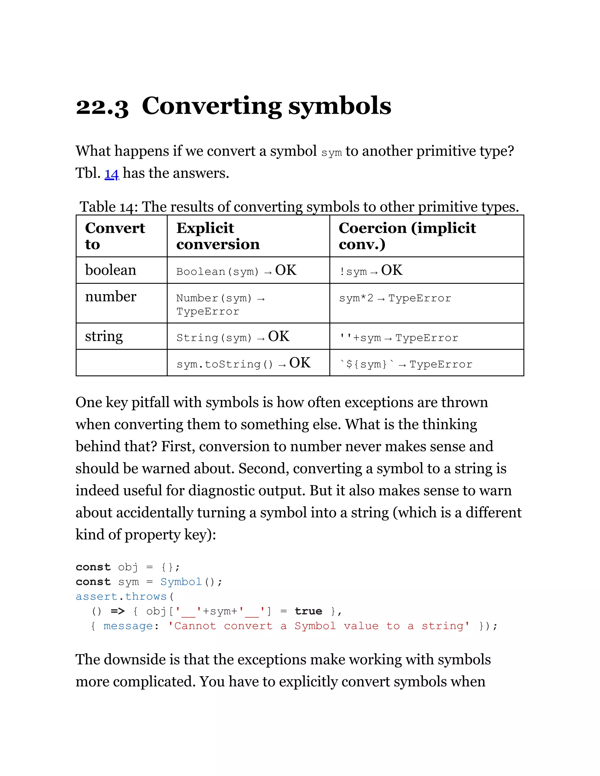 22.3 Converting symbols
What happens if we convert a symbol sym to another primitive type?
Tbl. 14 has the answers.
Table 14: The results of converting symbols to other primitive types.
Convert
to
Explicit
conversion
Coercion (implicit
conv.)
boolean Boolean(sym) → OK !sym → OK
number Number(sym) →
TypeError
sym*2 → TypeError
string String(sym) → OK ''+sym → TypeError
sym.toString() → OK `${sym}` → TypeError
One key pitfall with symbols is how often exceptions are thrown
when converting them to something else. What is the thinking
behind that? First, conversion to number never makes sense and
should be warned about. Second, converting a symbol to a string is
indeed useful for diagnostic output. But it also makes sense to warn
about accidentally turning a symbol into a string (which is a different
kind of property key):
The downside is that the exceptions make working with symbols
more complicated. You have to explicitly convert symbols when
const obj = {};
const sym = Symbol();
assert.throws(
() => { obj['__'+sym+'__'] = true },
{ message: 'Cannot convert a Symbol value to a string' });
 