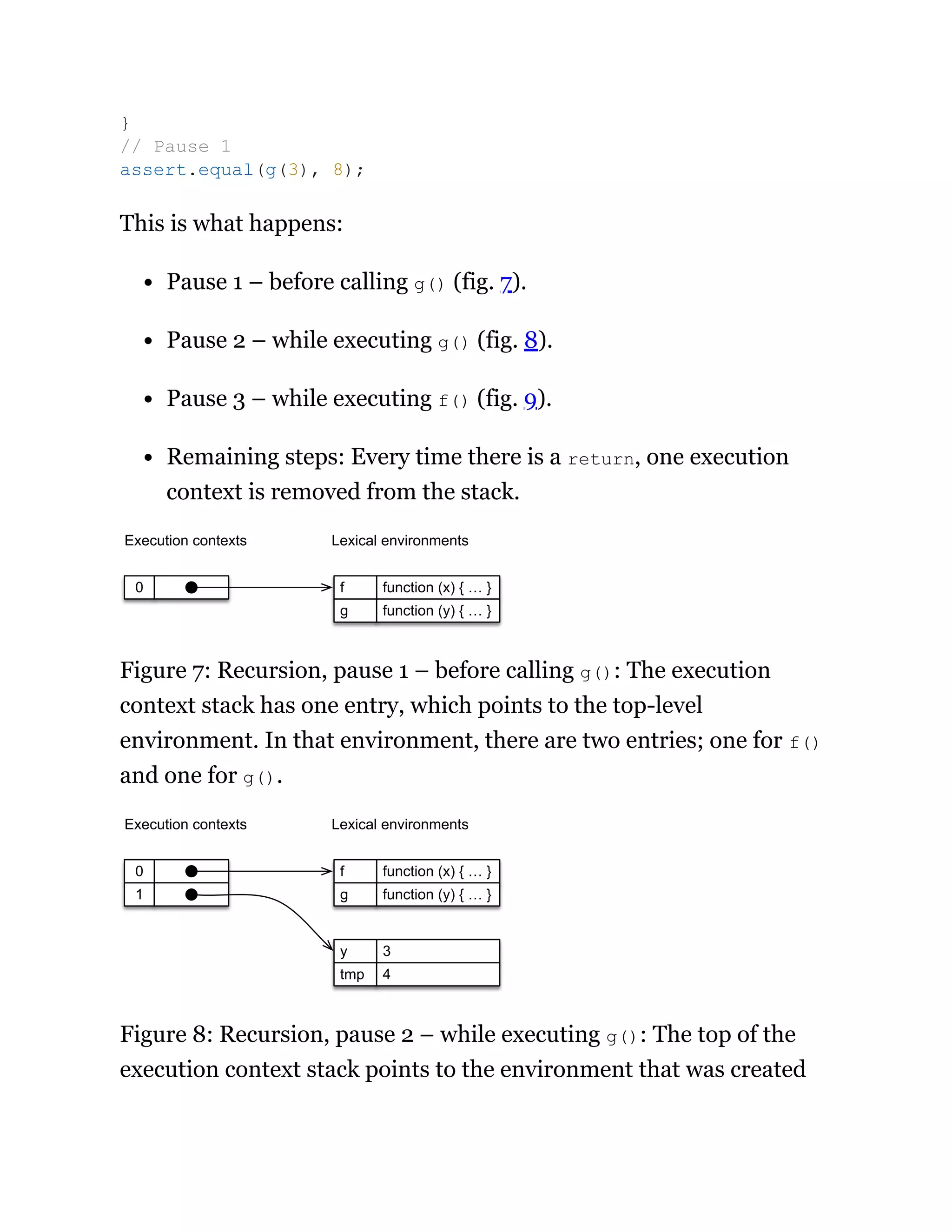 This is what happens:
Pause 1 – before calling g() (fig. 7).
Pause 2 – while executing g() (fig. 8).
Pause 3 – while executing f() (fig. 9).
Remaining steps: Every time there is a return, one execution
context is removed from the stack.
0
g function (y) { … }
function (x) { … }
f
Lexical environments
Execution contexts
Figure 7: Recursion, pause 1 – before calling g(): The execution
context stack has one entry, which points to the top-level
environment. In that environment, there are two entries; one for f()
and one for g().
1
0
g function (y) { … }
function (x) { … }
f
Lexical environments
Execution contexts
tmp 4
3
y
Figure 8: Recursion, pause 2 – while executing g(): The top of the
execution context stack points to the environment that was created
}
// Pause 1
assert.equal(g(3), 8);
 