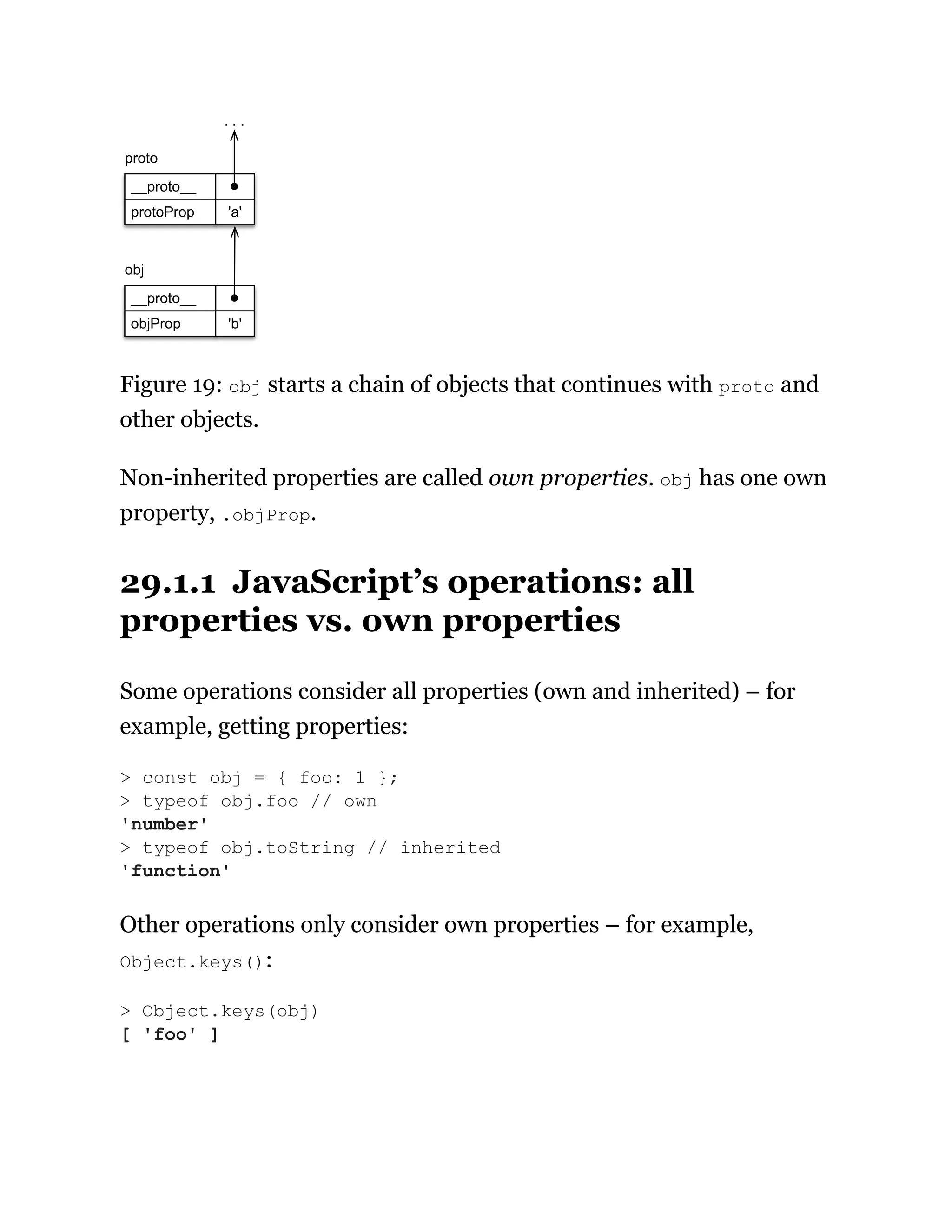 __proto__
protoProp 'a'
proto
. . .
objProp
__proto__
'b'
obj
Figure 19: obj starts a chain of objects that continues with proto and
other objects.
Non-inherited properties are called own properties. obj has one own
property, .objProp.
29.1.1 JavaScript’s operations: all
properties vs. own properties
Some operations consider all properties (own and inherited) – for
example, getting properties:
Other operations only consider own properties – for example,
Object.keys():
> const obj = { foo: 1 };
> typeof obj.foo // own
'number'
> typeof obj.toString // inherited
'function'
> Object.keys(obj)
[ 'foo' ]
 