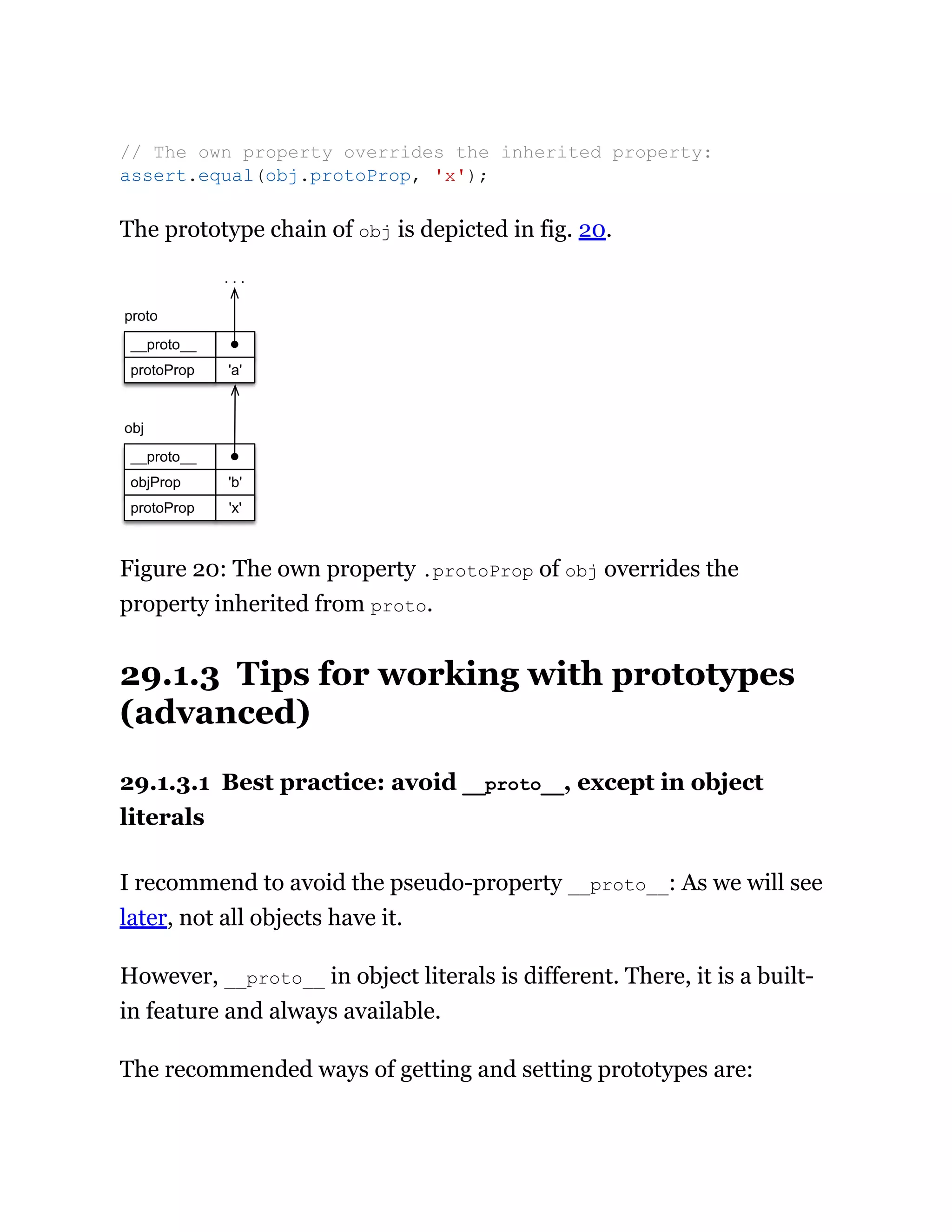 The prototype chain of obj is depicted in fig. 20.
protoProp 'a'
__proto__
proto
. . .
'b'
__proto__
objProp
protoProp 'x'
obj
Figure 20: The own property .protoProp of obj overrides the
property inherited from proto.
29.1.3 Tips for working with prototypes
(advanced)
29.1.3.1 Best practice: avoid __proto__, except in object
literals
I recommend to avoid the pseudo-property __proto__: As we will see
later, not all objects have it.
However, __proto__ in object literals is different. There, it is a built-
in feature and always available.
The recommended ways of getting and setting prototypes are:
// The own property overrides the inherited property:
assert.equal(obj.protoProp, 'x');
 