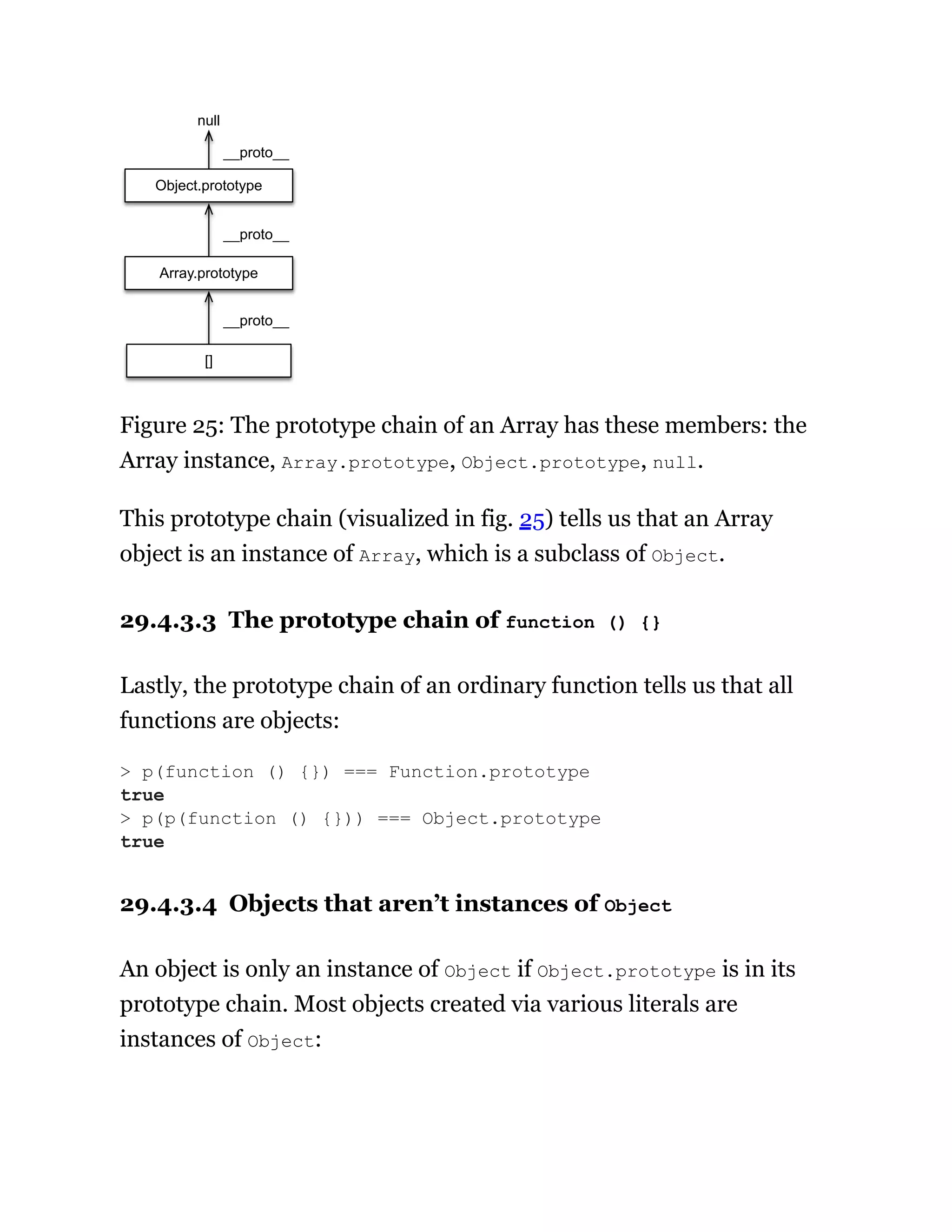 Object.prototype
Array.prototype
[]
__proto__
__proto__
null
__proto__
Figure 25: The prototype chain of an Array has these members: the
Array instance, Array.prototype, Object.prototype, null.
This prototype chain (visualized in fig. 25) tells us that an Array
object is an instance of Array, which is a subclass of Object.
29.4.3.3 The prototype chain of function () {}
Lastly, the prototype chain of an ordinary function tells us that all
functions are objects:
29.4.3.4 Objects that aren’t instances of Object
An object is only an instance of Object if Object.prototype is in its
prototype chain. Most objects created via various literals are
instances of Object:
> p(function () {}) === Function.prototype
true
> p(p(function () {})) === Object.prototype
true
 