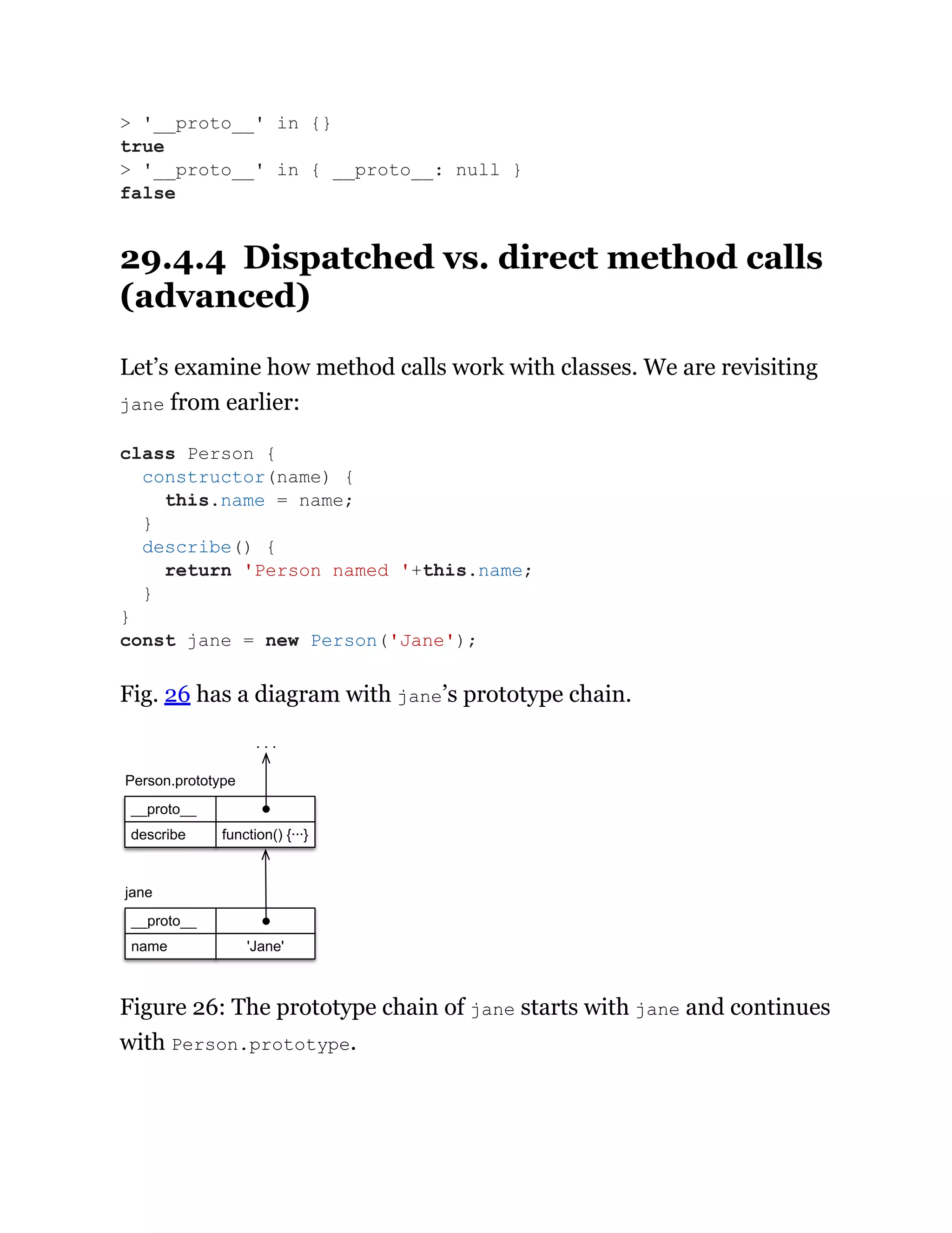 29.4.4 Dispatched vs. direct method calls
(advanced)
Let’s examine how method calls work with classes. We are revisiting
jane from earlier:
Fig. 26 has a diagram with jane’s prototype chain.
__proto__
describe function() {···}
Person.prototype
. . .
name
__proto__
'Jane'
jane
Figure 26: The prototype chain of jane starts with jane and continues
with Person.prototype.
> '__proto__' in {}
true
> '__proto__' in { __proto__: null }
false
class Person {
constructor(name) {
this.name = name;
}
describe() {
return 'Person named '+this.name;
}
}
const jane = new Person('Jane');
 