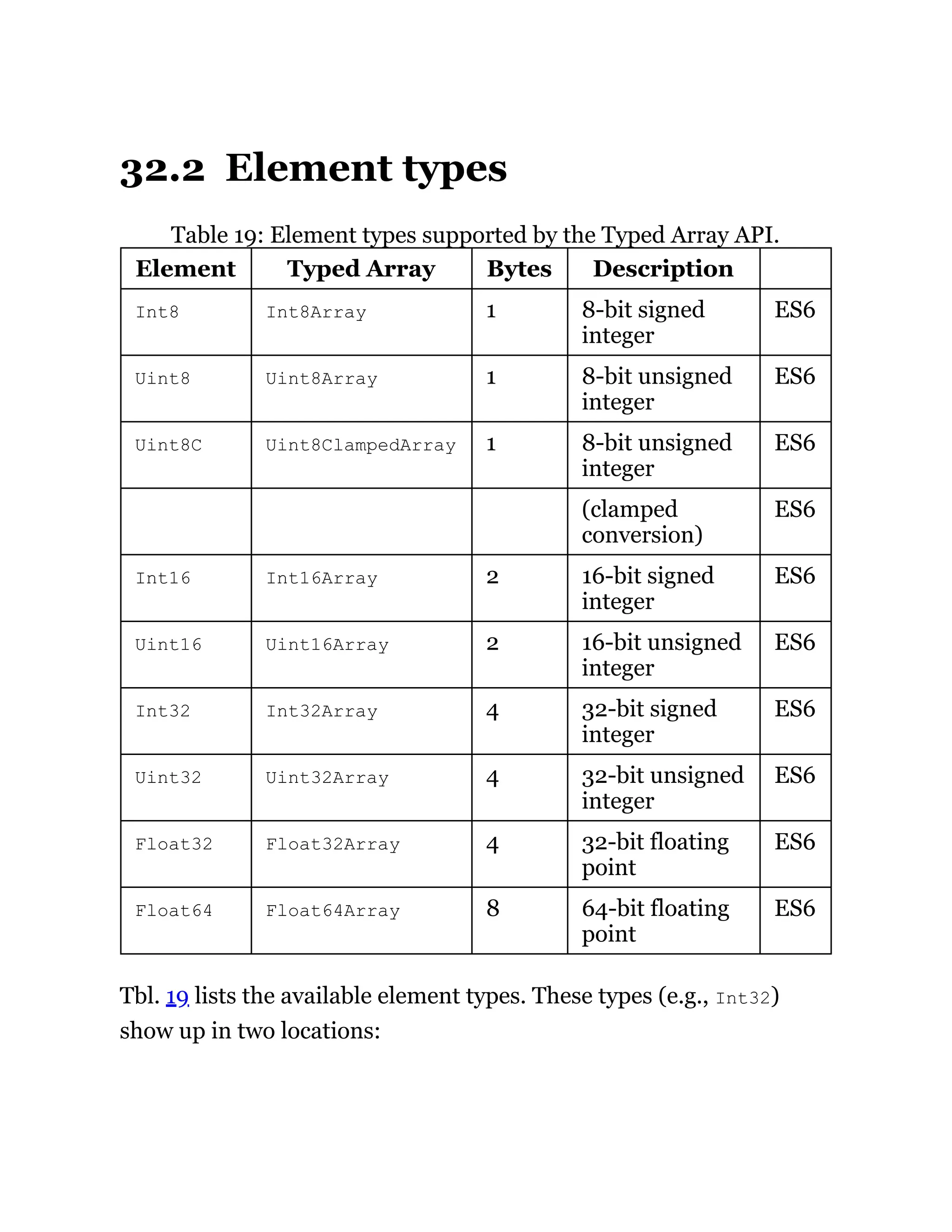 32.2 Element types
Table 19: Element types supported by the Typed Array API.
Element Typed Array Bytes Description
Int8 Int8Array 1 8-bit signed
integer
ES6
Uint8 Uint8Array 1 8-bit unsigned
integer
ES6
Uint8C Uint8ClampedArray 1 8-bit unsigned
integer
ES6
(clamped
conversion)
ES6
Int16 Int16Array 2 16-bit signed
integer
ES6
Uint16 Uint16Array 2 16-bit unsigned
integer
ES6
Int32 Int32Array 4 32-bit signed
integer
ES6
Uint32 Uint32Array 4 32-bit unsigned
integer
ES6
Float32 Float32Array 4 32-bit floating
point
ES6
Float64 Float64Array 8 64-bit floating
point
ES6
Tbl. 19 lists the available element types. These types (e.g., Int32)
show up in two locations:
 
