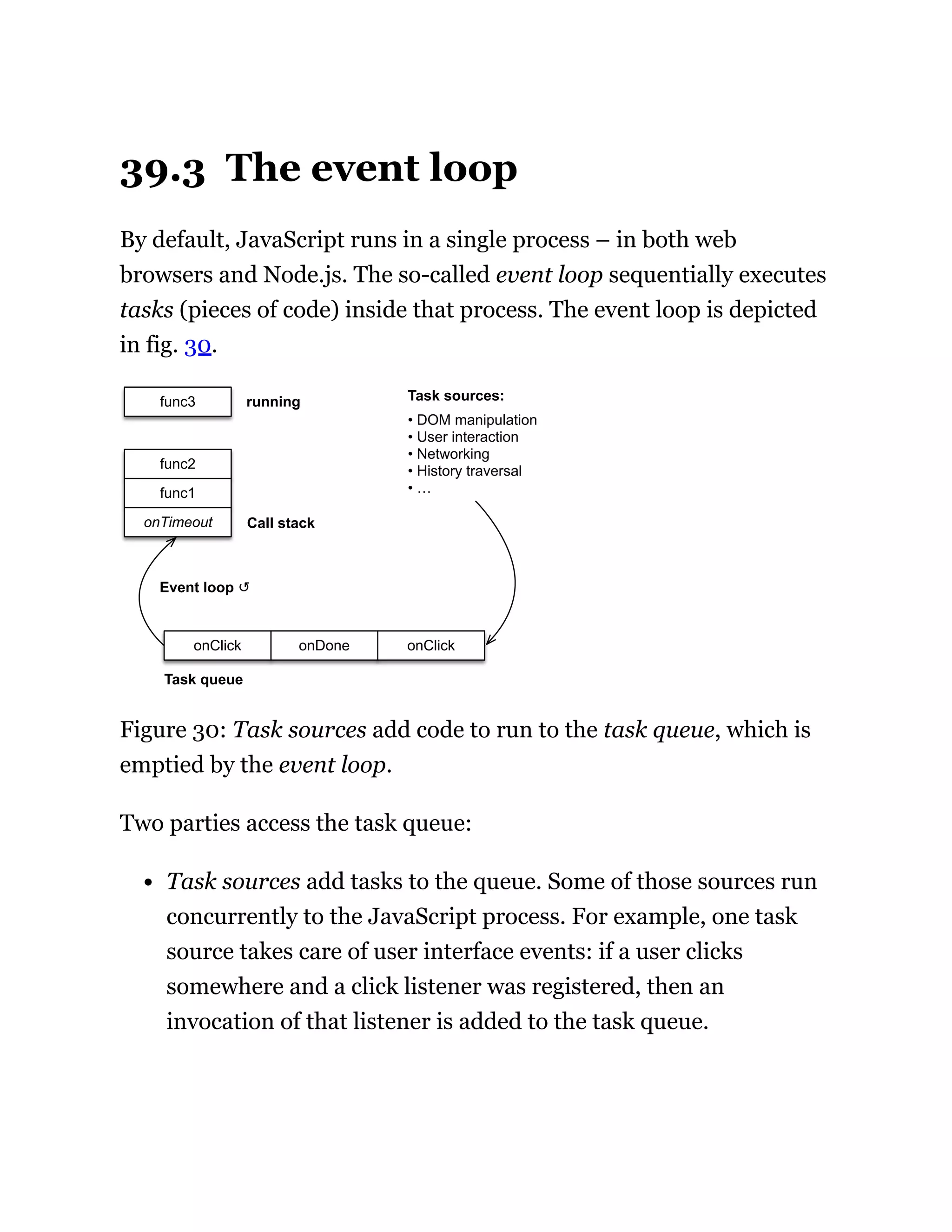 39.3 The event loop
By default, JavaScript runs in a single process – in both web
browsers and Node.js. The so-called event loop sequentially executes
tasks (pieces of code) inside that process. The event loop is depicted
in fig. 30.
onDone
onClick onClick
Task sources:
• DOM manipulation
• User interaction
• Networking
• History traversal
• …
Event loop ↺
Task queue
Call stack
func1
onTimeout
func2
func3 running
Figure 30: Task sources add code to run to the task queue, which is
emptied by the event loop.
Two parties access the task queue:
Task sources add tasks to the queue. Some of those sources run
concurrently to the JavaScript process. For example, one task
source takes care of user interface events: if a user clicks
somewhere and a click listener was registered, then an
invocation of that listener is added to the task queue.
 
