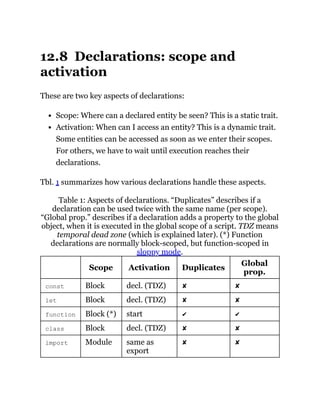 12.8 Declarations: scope and
activation
These are two key aspects of declarations:
Scope: Where can a declared entity be seen? This is a static trait.
Activation: When can I access an entity? This is a dynamic trait.
Some entities can be accessed as soon as we enter their scopes.
For others, we have to wait until execution reaches their
declarations.
Tbl. 1 summarizes how various declarations handle these aspects.
Table 1: Aspects of declarations. “Duplicates” describes if a
declaration can be used twice with the same name (per scope).
“Global prop.” describes if a declaration adds a property to the global
object, when it is executed in the global scope of a script. TDZ means
temporal dead zone (which is explained later). (*) Function
declarations are normally block-scoped, but function-scoped in
sloppy mode.
Scope Activation Duplicates
Global
prop.
const Block decl. (TDZ) ✘ ✘
let Block decl. (TDZ) ✘ ✘
function Block (*) start ✔ ✔
class Block decl. (TDZ) ✘ ✘
import Module same as
export
✘ ✘
 