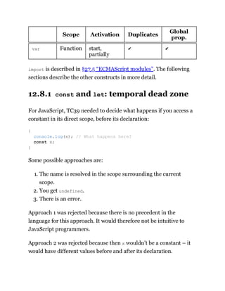 Scope Activation Duplicates
Global
prop.
var Function start,
partially
✔ ✔
import is described in §27.5 “ECMAScript modules”. The following
sections describe the other constructs in more detail.
12.8.1 const and let: temporal dead zone
For JavaScript, TC39 needed to decide what happens if you access a
constant in its direct scope, before its declaration:
Some possible approaches are:
1. The name is resolved in the scope surrounding the current
scope.
2. You get undefined.
3. There is an error.
Approach 1 was rejected because there is no precedent in the
language for this approach. It would therefore not be intuitive to
JavaScript programmers.
Approach 2 was rejected because then x wouldn’t be a constant – it
would have different values before and after its declaration.
{
console.log(x); // What happens here?
const x;
}
 