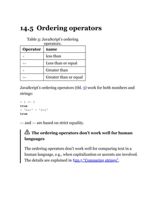14.5 Ordering operators
Table 3: JavaScript’s ordering
operators.
Operator name
< less than
<= Less than or equal
> Greater than
>= Greater than or equal
JavaScript’s ordering operators (tbl. 3) work for both numbers and
strings:
<= and >= are based on strict equality.
The ordering operators don’t work well for human
languages
The ordering operators don’t work well for comparing text in a
human language, e.g., when capitalization or accents are involved.
The details are explained in §20.5 “Comparing strings”.
> 5 >= 2
true
> 'bar' < 'foo'
true
 