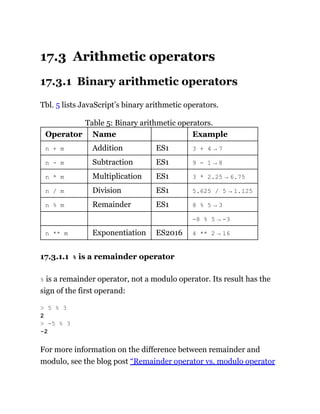 17.3 Arithmetic operators
17.3.1 Binary arithmetic operators
Tbl. 5 lists JavaScript’s binary arithmetic operators.
Table 5: Binary arithmetic operators.
Operator Name Example
n + m Addition ES1 3 + 4 → 7
n - m Subtraction ES1 9 - 1 → 8
n * m Multiplication ES1 3 * 2.25 → 6.75
n / m Division ES1 5.625 / 5 → 1.125
n % m Remainder ES1 8 % 5 → 3
-8 % 5 → -3
n ** m Exponentiation ES2016 4 ** 2 → 16
17.3.1.1 % is a remainder operator
% is a remainder operator, not a modulo operator. Its result has the
sign of the first operand:
For more information on the difference between remainder and
modulo, see the blog post “Remainder operator vs. modulo operator
> 5 % 3
2
> -5 % 3
-2
 