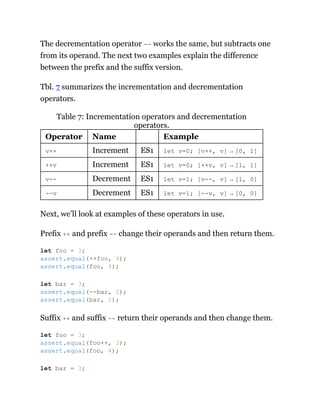 The decrementation operator -- works the same, but subtracts one
from its operand. The next two examples explain the difference
between the prefix and the suffix version.
Tbl. 7 summarizes the incrementation and decrementation
operators.
Table 7: Incrementation operators and decrementation
operators.
Operator Name Example
v++ Increment ES1 let v=0; [v++, v] → [0, 1]
++v Increment ES1 let v=0; [++v, v] → [1, 1]
v-- Decrement ES1 let v=1; [v--, v] → [1, 0]
--v Decrement ES1 let v=1; [--v, v] → [0, 0]
Next, we’ll look at examples of these operators in use.
Prefix ++ and prefix -- change their operands and then return them.
Suffix ++ and suffix -- return their operands and then change them.
let foo = 3;
assert.equal(++foo, 4);
assert.equal(foo, 4);
let bar = 3;
assert.equal(--bar, 2);
assert.equal(bar, 2);
let foo = 3;
assert.equal(foo++, 3);
assert.equal(foo, 4);
let bar = 3;
 