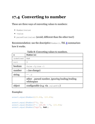 17.4 Converting to number
These are three ways of converting values to numbers:
Number(value)
+value
parseFloat(value) (avoid; different than the other two!)
Recommendation: use the descriptive Number(). Tbl. 8 summarizes
how it works.
Table 8: Converting values to numbers.
x Number(x)
undefined NaN
null 0
boolean false → 0, true → 1
number x (no change)
string '' → 0
other → parsed number, ignoring leading/trailing
whitespace
object configurable (e.g. via .valueOf())
Examples:
assert.equal(Number(123.45), 123.45);
assert.equal(Number(''), 0);
assert.equal(Number('n 123.45 t'), 123.45);
assert.equal(Number('xyz'), NaN);
 