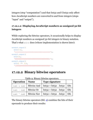 integers (step “computation”) and that Int32 and Uint32 only affect
how JavaScript numbers are converted to and from integers (steps
“input” and “output”).
17.12.1.2 Displaying JavaScript numbers as unsigned 32-bit
integers
While exploring the bitwise operators, it occasionally helps to display
JavaScript numbers as unsigned 32-bit integers in binary notation.
That’s what b32() does (whose implementation is shown later):
17.12.2 Binary bitwise operators
Table 9: Binary bitwise operators.
Operation Name Type signature
num1 & num2 Bitwise And Int32 × Int32 → Int32 ES1
num1 ¦ num2 Bitwise Or Int32 × Int32 → Int32 ES1
num1 ^ num2 Bitwise Xor Int32 × Int32 → Int32 ES1
The binary bitwise operators (tbl. 9) combine the bits of their
operands to produce their results:
assert.equal(
b32(-1),
'11111111111111111111111111111111');
assert.equal(
b32(1),
'00000000000000000000000000000001');
assert.equal(
b32(2 ** 31),
'10000000000000000000000000000000');
 