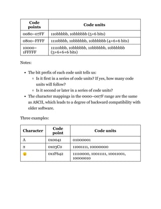 Code
points
Code units
0080–07FF 110bbbbb, 10bbbbbb (5+6 bits)
0800–FFFF 1110bbbb, 10bbbbbb, 10bbbbbb (4+6+6 bits)
10000–
1FFFFF
11110bbb, 10bbbbbb, 10bbbbbb, 10bbbbbb
(3+6+6+6 bits)
Notes:
The bit prefix of each code unit tells us:
Is it first in a series of code units? If yes, how many code
units will follow?
Is it second or later in a series of code units?
The character mappings in the 0000–007F range are the same
as ASCII, which leads to a degree of backward compatibility with
older software.
Three examples:
Character
Code
point
Code units
A 0x0041 01000001
π 0x03C0 11001111, 10000000
🙂 0x1F642 11110000, 10011111, 10011001,
10000010
 