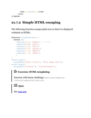 21.7.2 Simple HTML-escaping
The following function escapes plain text so that it is displayed
verbatim in HTML:
Exercise: HTML templating
Exercise with bonus challenge: exercises/template-
literals/templating_test.mjs
Quiz
See quiz app.
<td>&lt;Croft&gt;</td>
</tr>
</table>
function escapeHtml(str) {
return str
.replace(/&/g, '&amp;') // first!
.replace(/>/g, '&gt;')
.replace(/</g, '&lt;')
.replace(/"/g, '&quot;')
.replace(/'/g, '&#39;')
.replace(/`/g, '&#96;')
;
}
assert.equal(
escapeHtml('Rock & Roll'), 'Rock &amp; Roll');
assert.equal(
escapeHtml('<blank>'), '&lt;blank&gt;');
 
