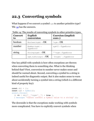 22.3 Converting symbols
What happens if we convert a symbol sym to another primitive type?
Tbl. 14 has the answers.
Table 14: The results of converting symbols to other primitive types.
Convert
to
Explicit
conversion
Coercion (implicit
conv.)
boolean Boolean(sym) → OK !sym → OK
number Number(sym) →
TypeError
sym*2 → TypeError
string String(sym) → OK ''+sym → TypeError
sym.toString() → OK `${sym}` → TypeError
One key pitfall with symbols is how often exceptions are thrown
when converting them to something else. What is the thinking
behind that? First, conversion to number never makes sense and
should be warned about. Second, converting a symbol to a string is
indeed useful for diagnostic output. But it also makes sense to warn
about accidentally turning a symbol into a string (which is a different
kind of property key):
The downside is that the exceptions make working with symbols
more complicated. You have to explicitly convert symbols when
const obj = {};
const sym = Symbol();
assert.throws(
() => { obj['__'+sym+'__'] = true },
{ message: 'Cannot convert a Symbol value to a string' });
 