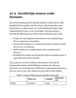 27.2 JavaScript source code
formats
The current landscape of JavaScript modules is quite diverse: ES6
brought built-in modules, but the source code formats that came
before them, are still around, too. Understanding the latter helps
understand the former, so let’s investigate. The next sections
describe the following ways of delivering JavaScript source code:
Scripts are code fragments that browsers run in global scope.
They are precursors of modules.
CommonJS modules are a module format that is mainly used on
servers (e.g., via Node.js).
AMD modules are a module format that is mainly used in
browsers.
ECMAScript modules are JavaScript’s built-in module format. It
supersedes all previous formats.
Tbl. 17 gives an overview of these code formats. Note that for
CommonJS modules and ECMAScript modules, two filename
extensions are commonly used. Which one is appropriate depends on
how you want to use a file. Details are given later in this chapter.
Table 17: Ways of delivering JavaScript source code.
Runs on Loaded
Filename
ext.
Script browsers async .js
 