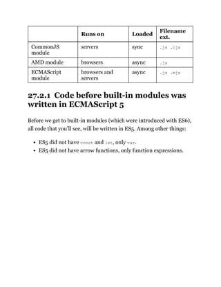 Runs on Loaded
Filename
ext.
CommonJS
module
servers sync .js .cjs
AMD module browsers async .js
ECMAScript
module
browsers and
servers
async .js .mjs
27.2.1 Code before built-in modules was
written in ECMAScript 5
Before we get to built-in modules (which were introduced with ES6),
all code that you’ll see, will be written in ES5. Among other things:
ES5 did not have const and let, only var.
ES5 did not have arrow functions, only function expressions.
 