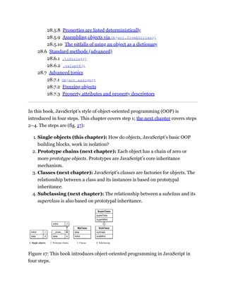 28.5.8 Properties are listed deterministically
28.5.9 Assembling objects via Object.fromEntries()
28.5.10 The pitfalls of using an object as a dictionary
28.6 Standard methods (advanced)
28.6.1 .toString()
28.6.2 .valueOf()
28.7 Advanced topics
28.7.1 Object.assign()
28.7.2 Freezing objects
28.7.3 Property attributes and property descriptors
In this book, JavaScript’s style of object-oriented programming (OOP) is
introduced in four steps. This chapter covers step 1; the next chapter covers steps
2–4. The steps are (fig. 17):
1. Single objects (this chapter): How do objects, JavaScript’s basic OOP
building blocks, work in isolation?
2. Prototype chains (next chapter): Each object has a chain of zero or
more prototype objects. Prototypes are JavaScript’s core inheritance
mechanism.
3. Classes (next chapter): JavaScript’s classes are factories for objects. The
relationship between a class and its instances is based on prototypal
inheritance.
4. Subclassing (next chapter): The relationship between a subclass and its
superclass is also based on prototypal inheritance.
ƒ
mthd
data
__proto__
4
ƒ
data
mthd
4
MyClass
data
mthd
SubClass
subData
subMthd
SuperClass
superData
superMthd
1. Single objects 2. Prototype chains 3. Classes 4. Subclassing
Figure 17: This book introduces object-oriented programming in JavaScript in
four steps.
 