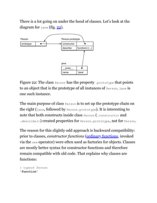 There is a lot going on under the hood of classes. Let’s look at the
diagram for jane (fig. 22).
__proto__
name 'Jane'
describe function() {...}
constructor
jane
Person.prototype
prototype
Person
Figure 22: The class Person has the property .prototype that points
to an object that is the prototype of all instances of Person. jane is
one such instance.
The main purpose of class Person is to set up the prototype chain on
the right (jane, followed by Person.prototype). It is interesting to
note that both constructs inside class Person (.constructor and
.describe()) created properties for Person.prototype, not for Person.
The reason for this slightly odd approach is backward compatibility:
prior to classes, constructor functions (ordinary functions, invoked
via the new operator) were often used as factories for objects. Classes
are mostly better syntax for constructor functions and therefore
remain compatible with old code. That explains why classes are
functions:
> typeof Person
'function'
 