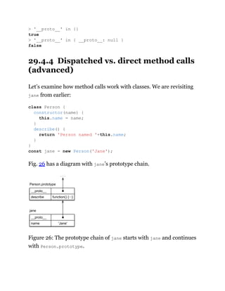 29.4.4 Dispatched vs. direct method calls
(advanced)
Let’s examine how method calls work with classes. We are revisiting
jane from earlier:
Fig. 26 has a diagram with jane’s prototype chain.
__proto__
describe function() {···}
Person.prototype
. . .
name
__proto__
'Jane'
jane
Figure 26: The prototype chain of jane starts with jane and continues
with Person.prototype.
> '__proto__' in {}
true
> '__proto__' in { __proto__: null }
false
class Person {
constructor(name) {
this.name = name;
}
describe() {
return 'Person named '+this.name;
}
}
const jane = new Person('Jane');
 