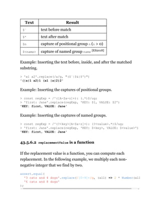 Text Result
$` text before match
$' text after match
$n capture of positional group n (n > 0)
$<name> capture of named group name [ES2018]
Example: Inserting the text before, inside, and after the matched
substring.
Example: Inserting the captures of positional groups.
Example: Inserting the captures of named groups.
43.5.6.2 replacementValue is a function
If the replacement value is a function, you can compute each
replacement. In the following example, we multiply each non-
negative integer that we find by two.
> 'a1 a2'.replace(/a/g, "($`|$&|$')")
'(|a|1 a2)1 (a1 |a|2)2'
> const regExp = /^([A-Za-z]+): (.*)$/ug;
> 'first: Jane'.replace(regExp, 'KEY: $1, VALUE: $2')
'KEY: first, VALUE: Jane'
> const regExp = /^(?<key>[A-Za-z]+): (?<value>.*)$/ug;
> 'first: Jane'.replace(regExp, 'KEY: $<key>, VALUE: $<value>')
'KEY: first, VALUE: Jane'
assert.equal(
'3 cats and 4 dogs'.replace(/[0-9]+/g, (all) => 2 * Number(all
'6 cats and 8 dogs'
);
 